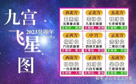 流年風水方位2023九宫飞星布局|2023年九宮飛星圖＋風水擺位